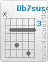 Chord Db7sus4 (x,4,6,4,7,4)